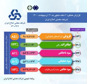 infographi