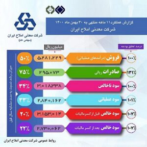 اینفو گرافی 11ماهه - Copy