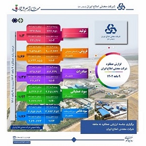 عملکرد - Copy